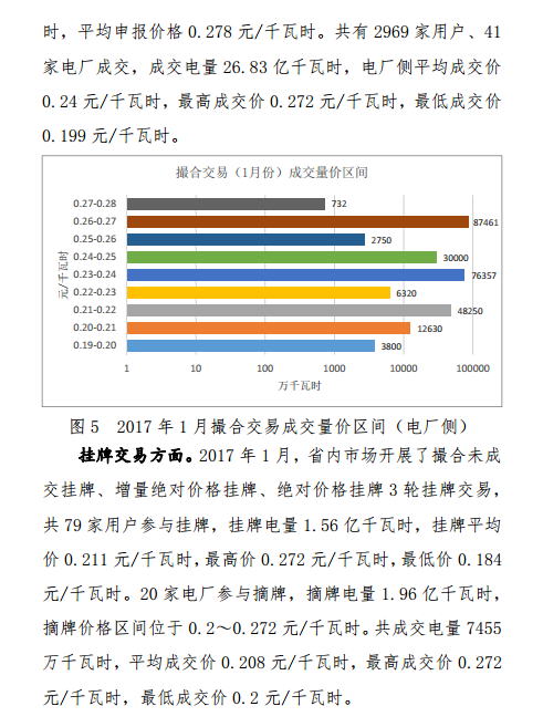 昆明電力交易中心發(fā)布2017年1月云南電力交易月報(bào)