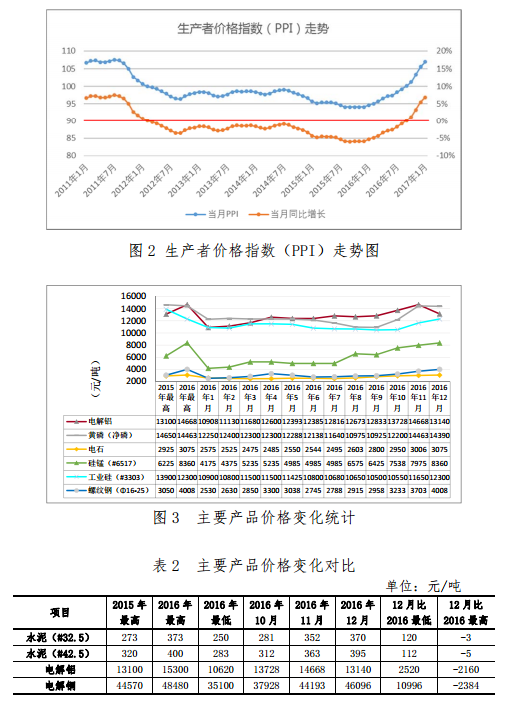 昆明電力交易中心發(fā)布2017年1月云南電力交易月報