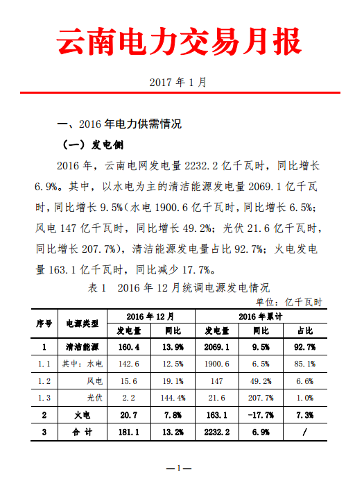 昆明電力交易中心發(fā)布2017年1月云南電力交易月報