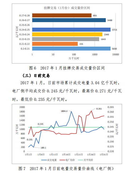 昆明電力交易中心發(fā)布2017年1月云南電力交易月報(bào)