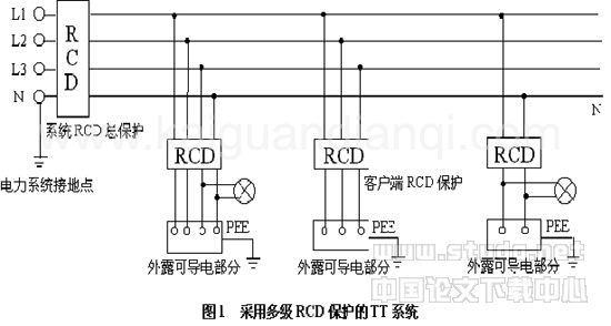 低壓公用配電網絡正確選擇和使用接地保護與接零保護