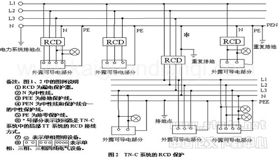 低壓公用配電網絡正確選擇和使用接地保護與接零保護