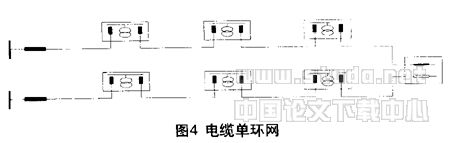 城市（鎮(zhèn)）中壓配電網(wǎng)絡(luò)典型接線分析