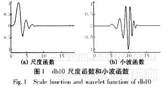 基于模極大值理論的配電網(wǎng)接地保護研究