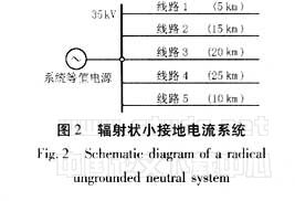 基于模極大值理論的配電網(wǎng)接地保護研究