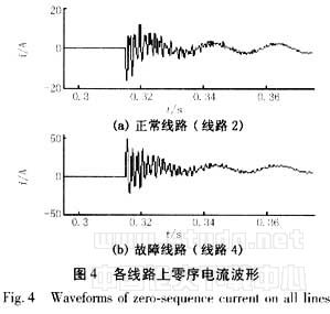 基于模極大值理論的配電網(wǎng)接地保護研究