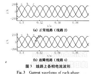 基于模極大值理論的配電網(wǎng)接地保護研究