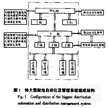 配電自動(dòng)化及管理系統(tǒng)的要求簡概