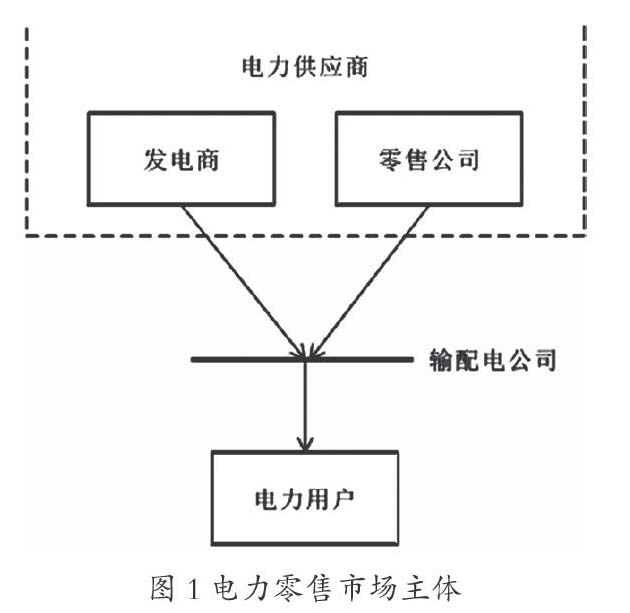 剖析市場環(huán)境下售電公司購售電策略