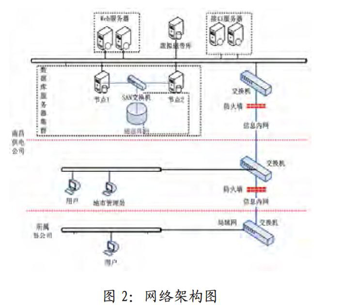 售電平臺開發設計