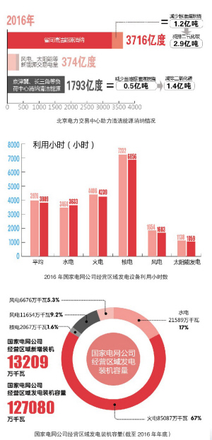 看北京電力交易中心如何推進省間電力交易