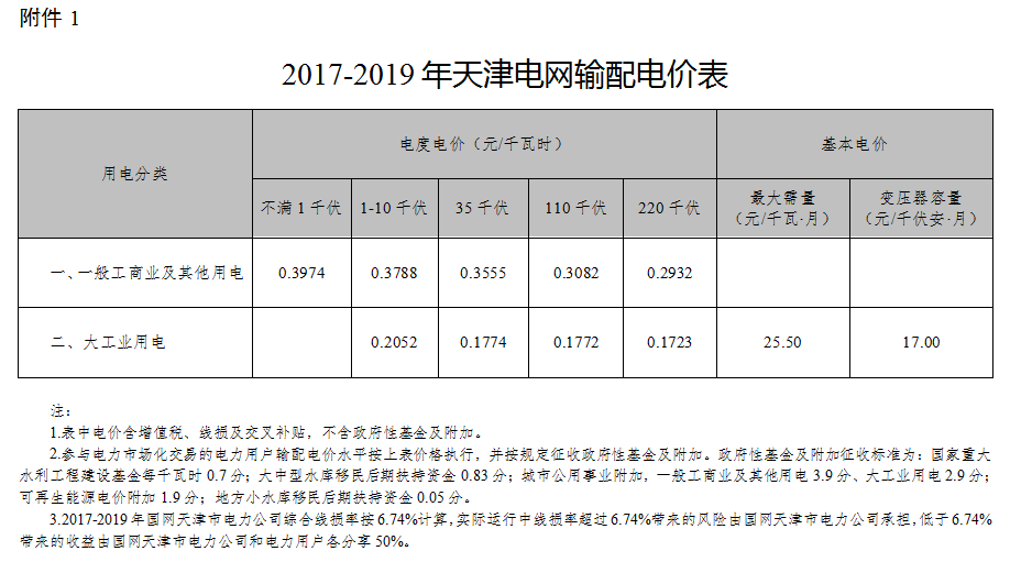 天津發改委發布天津電網2017-2019年輸配電價