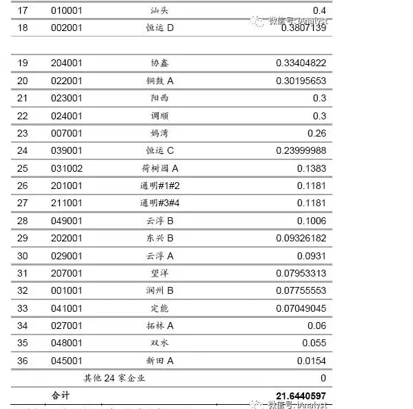 廣東17年3月售電競(jìng)爭(zhēng)交易 成交價(jià)差再放大