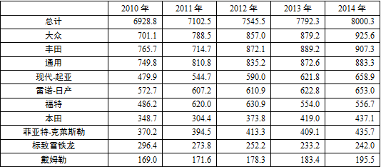 安徽省十三五新能源汽車產業發展規劃