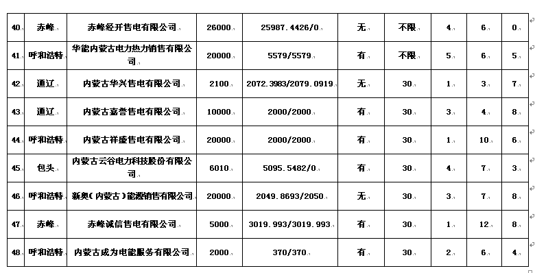 內蒙古售電公司名單