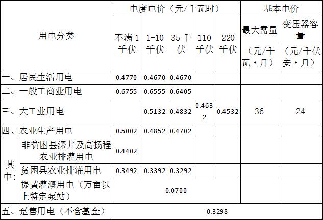 山西售電