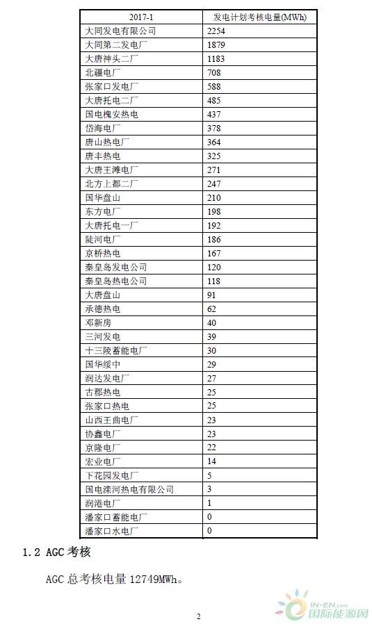 2017年1月京津唐電網《兩個細則》試運行結果