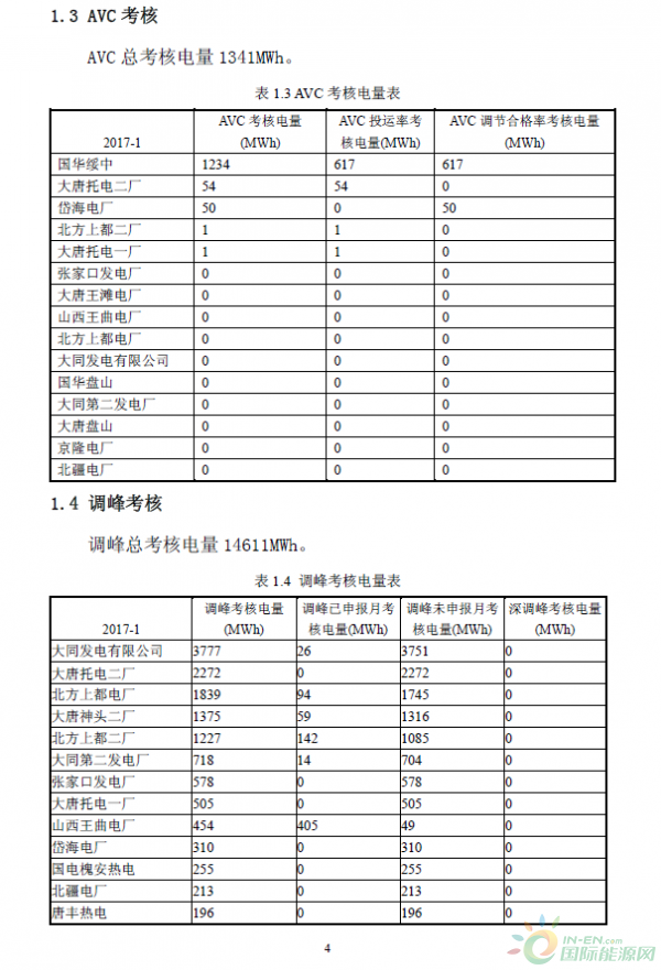 2017年1月京津唐電網《兩個細則》試運行結果