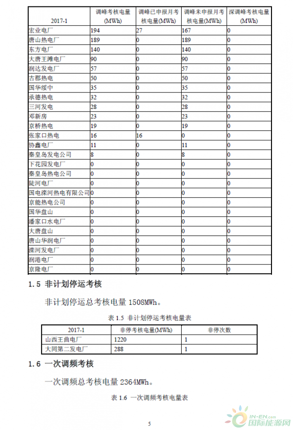 2017年1月京津唐電網《兩個細則》試運行結果