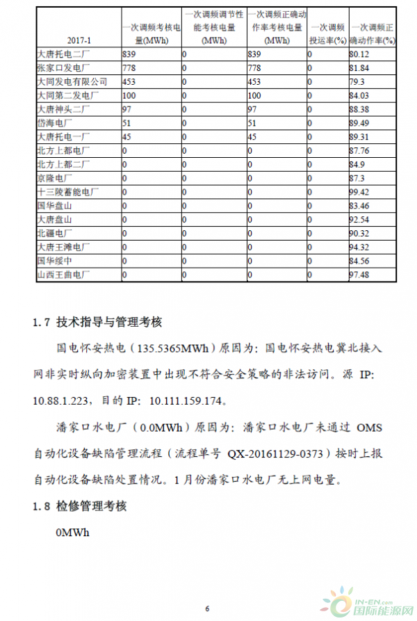 2017年1月京津唐電網《兩個細則》試運行結果