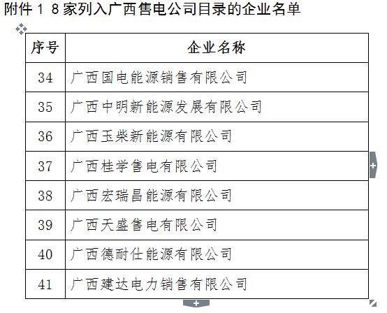 廣西電力交易中心關于公布8家列入廣西售電公司目錄企業的通知