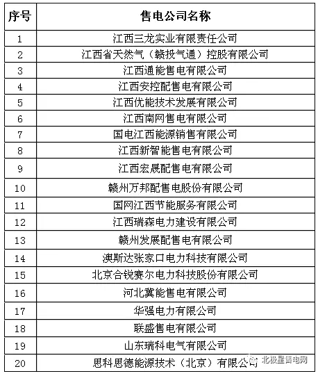 江西電力交易中心公示20家售電公司信息