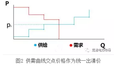 廣東電力市場