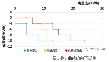 電力市場