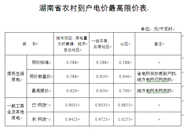 湖南輸配電價(jià)核定