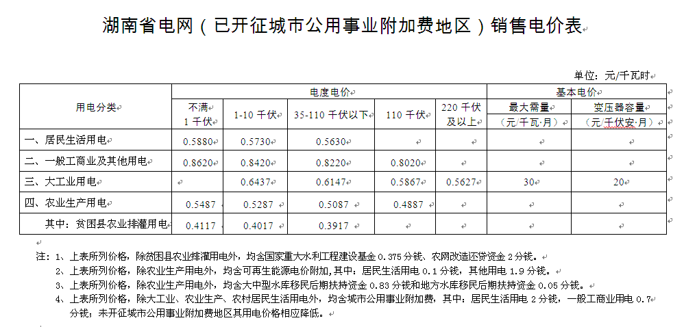 湖南輸配電價(jià)核定