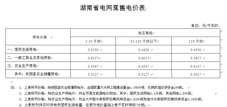 湖南輸配電價(jià)核定