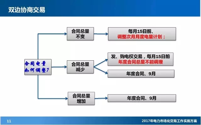 電力市場化交易