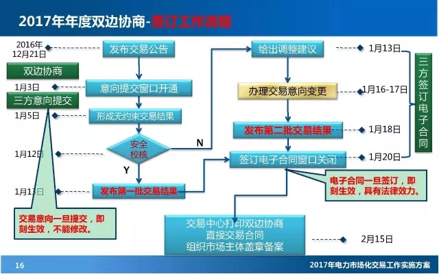 電力市場化交易