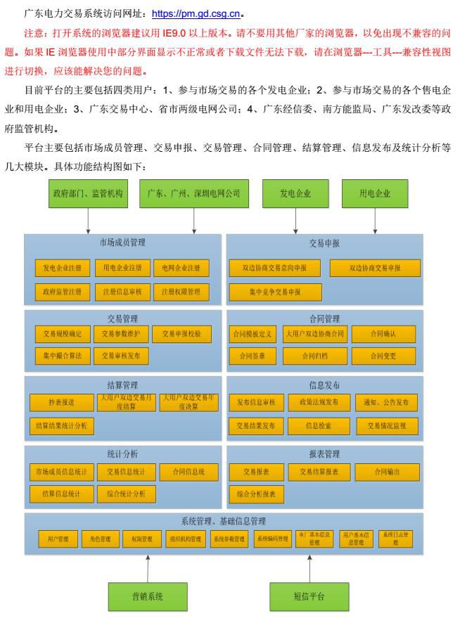 廣東電力交易系統簡介