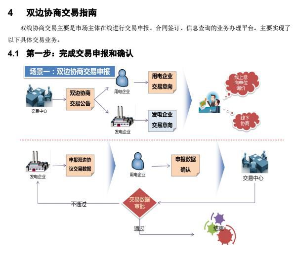 廣東電力交易市場雙邊協商交易指南