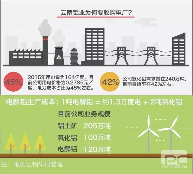 大用戶用改革紅利收購電廠？發售用一體化是怎樣煉成的