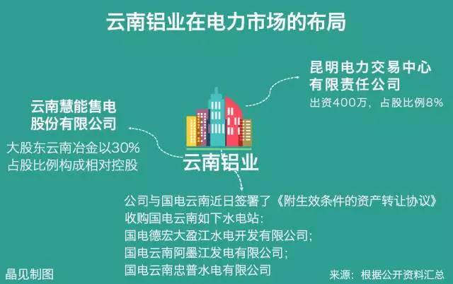 大用戶用改革紅利收購電廠？發(fā)售用一體化是怎樣煉成的