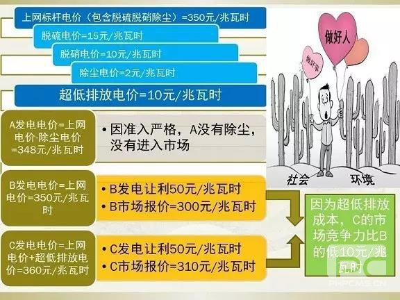 細節決定成敗—市場交易環保電價知多少？