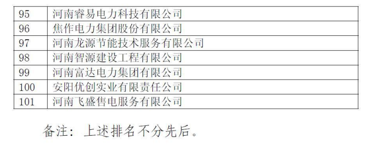 河南電力交易中心公示第二批售電公司！