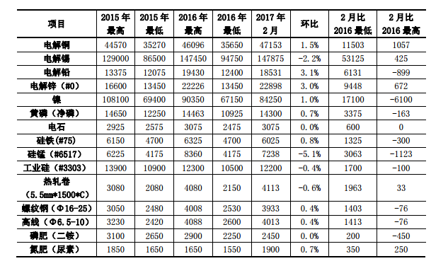 昆明電力交易中心發布2017年2月云南電力交易月報