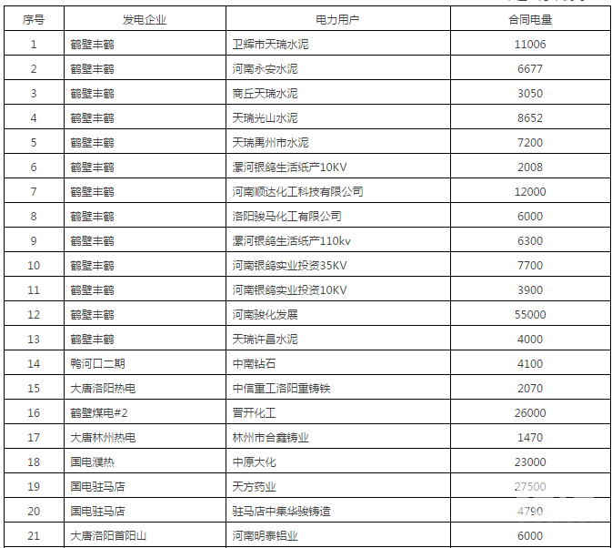 60億！河南省第二次雙邊協商交易出清