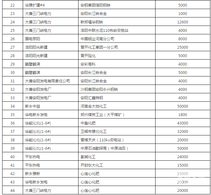 60億！河南省第二次雙邊協商交易出清