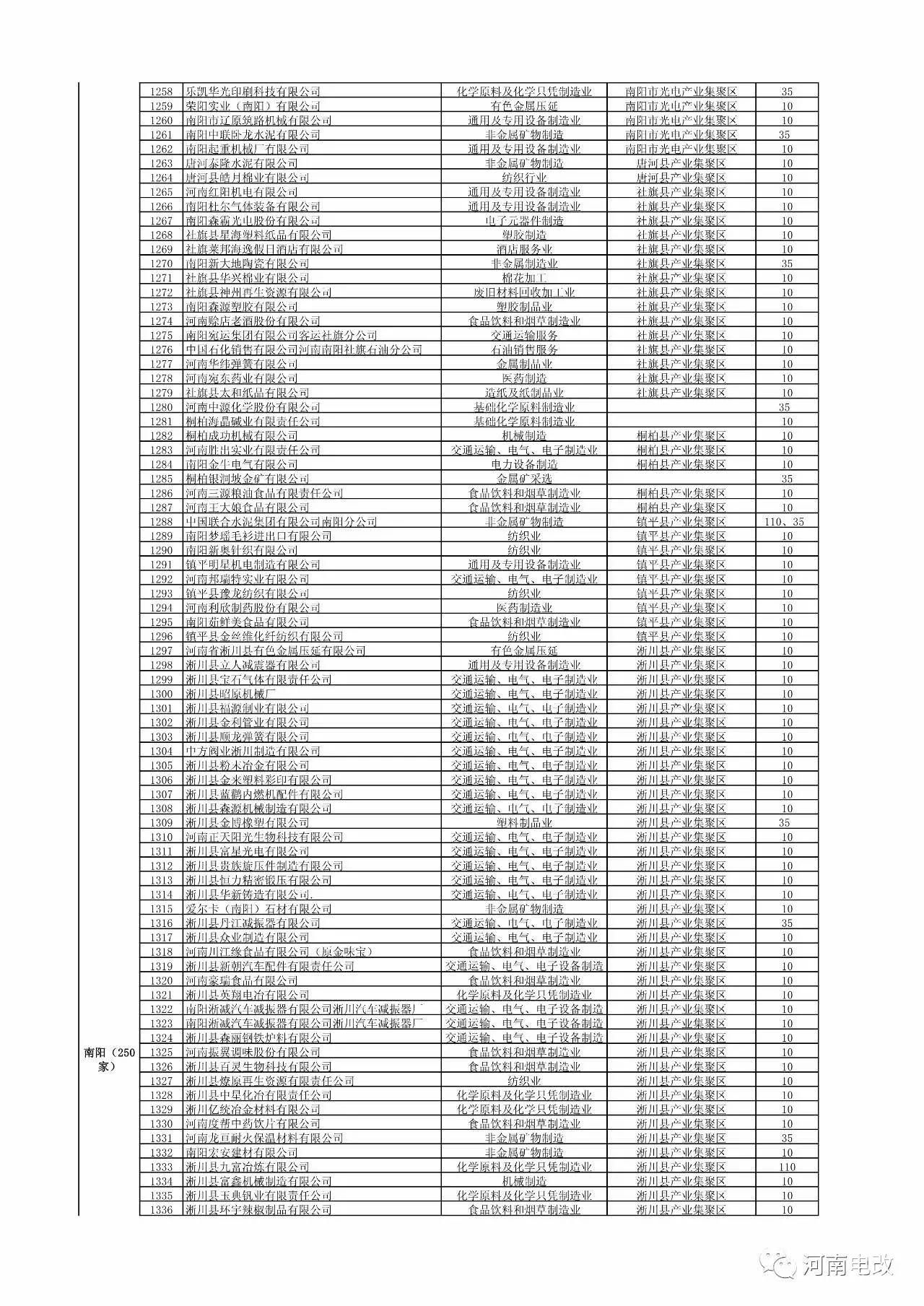 河南省2017年新增電力交易用戶名單公示 1829家