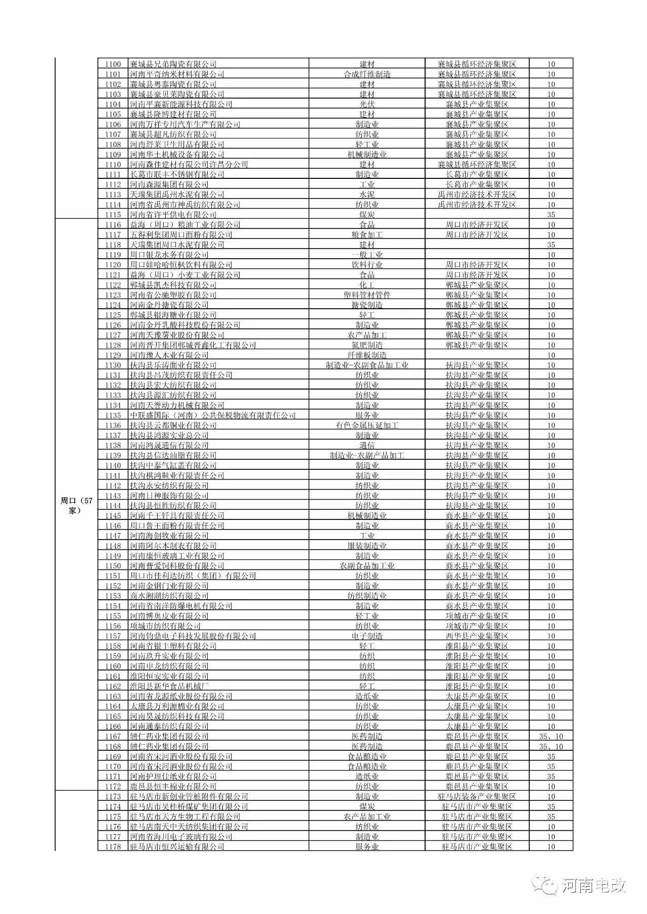 河南省2017年新增電力交易用戶名單公示 1829家