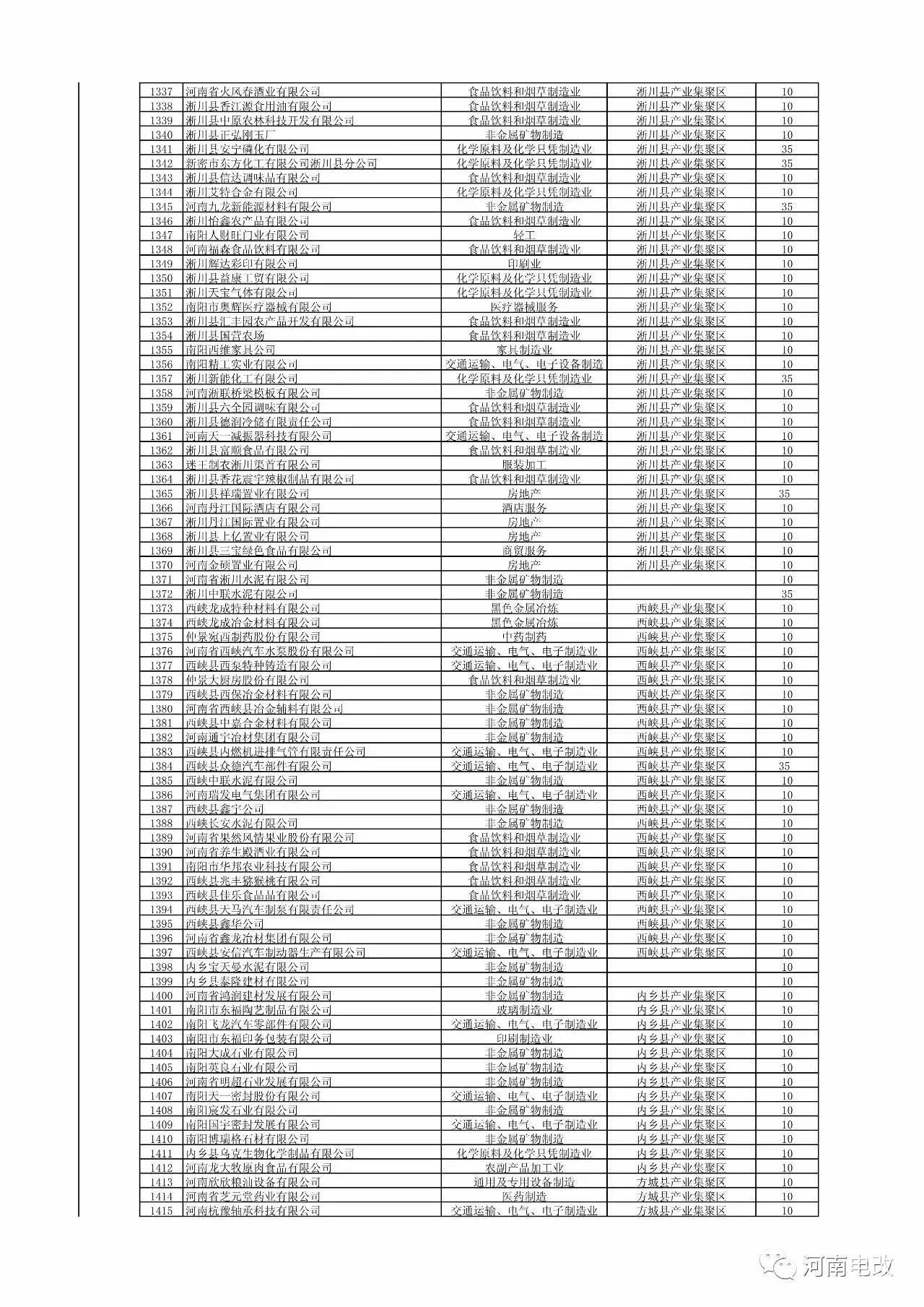 河南省2017年新增電力交易用戶名單公示 1829家