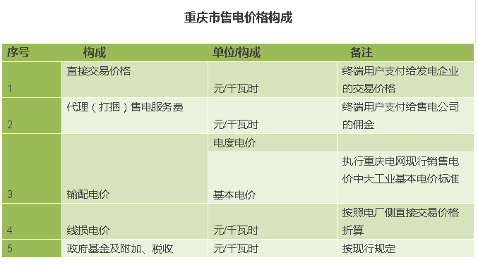 電力交易“玩法”解析之一交易價格