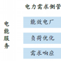 我國未來售電公司核心競爭力分析及其發(fā)展趨勢