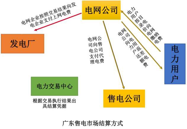 江西售電概況：此處狼多肉少 別來