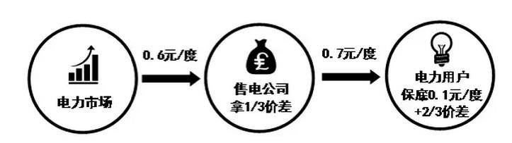 這種模式實際上就是上面幾種模式的融合，因此解釋起來也相對容易