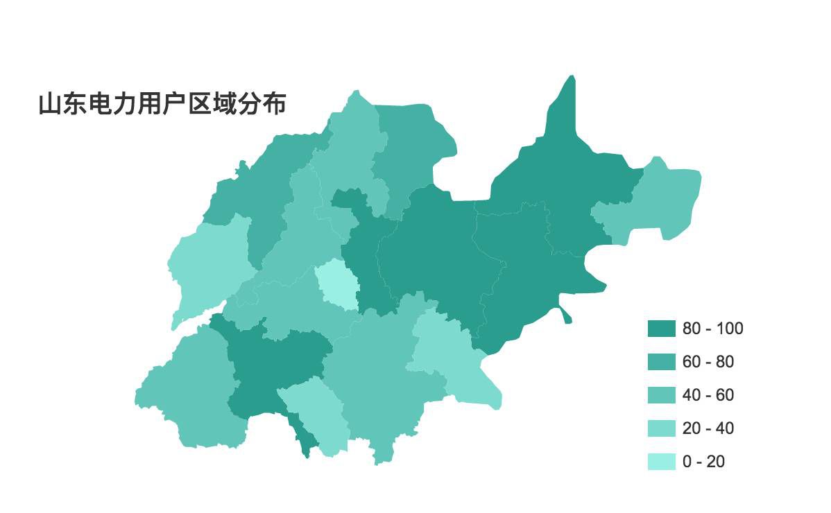 售電觀察：山東發(fā)售一體公司已對(duì)市場(chǎng)形成控制力